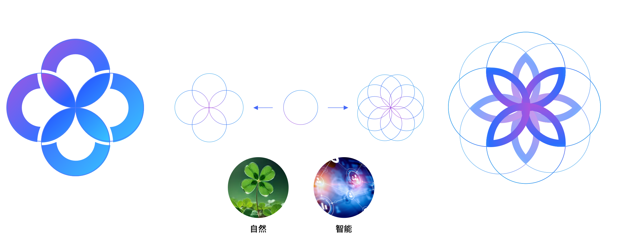 AI 符号系统示意